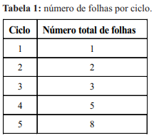 Imagem associada para resolu&ccedil;&atilde;o da quest&atilde;o