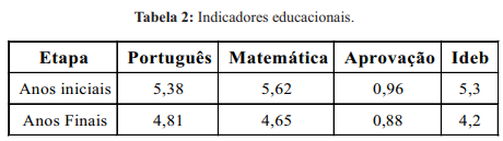 Imagem associada para resolu&ccedil;&atilde;o da quest&atilde;o