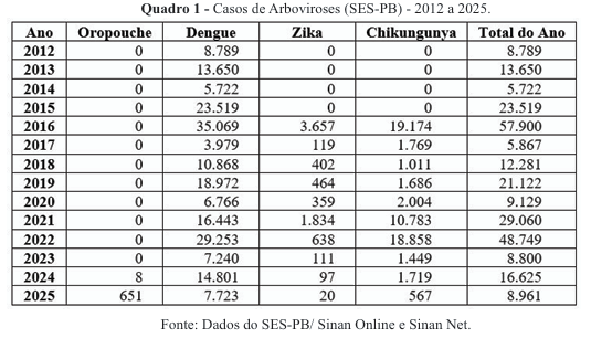 Imagem associada para resolu&ccedil;&atilde;o da quest&atilde;o