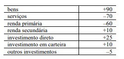 Imagem associada para resolu&ccedil;&atilde;o da quest&atilde;o