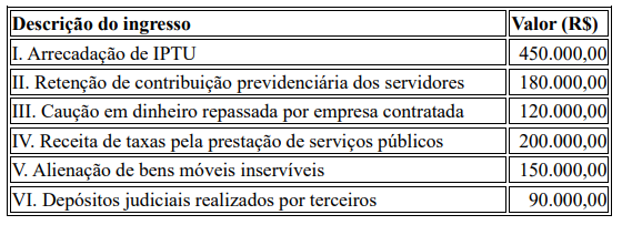 Imagem associada para resolução da questão