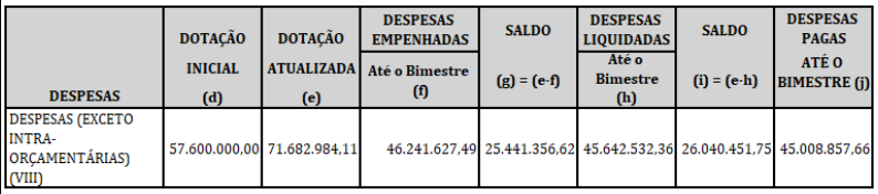 Imagem associada para resolu&ccedil;&atilde;o da quest&atilde;o