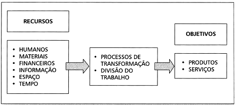 Imagem associada para resolu&ccedil;&atilde;o da quest&atilde;o