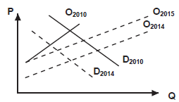 Imagem associada para resolu&ccedil;&atilde;o da quest&atilde;o