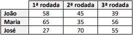 Imagem associada para resolu&ccedil;&atilde;o da quest&atilde;o