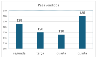 Imagem associada para resolu&ccedil;&atilde;o da quest&atilde;o