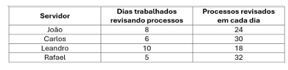 Imagem associada para resolu&ccedil;&atilde;o da quest&atilde;o