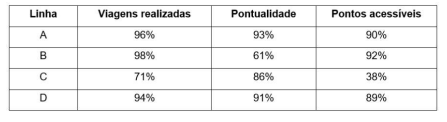 Imagem associada para resolu&ccedil;&atilde;o da quest&atilde;o
