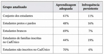 Imagem associada para resolu&ccedil;&atilde;o da quest&atilde;o