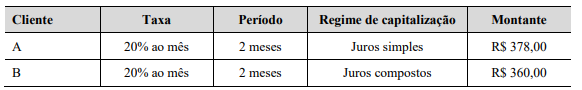 Imagem associada para resolu&ccedil;&atilde;o da quest&atilde;o