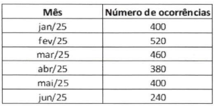 Imagem associada para resolu&ccedil;&atilde;o da quest&atilde;o