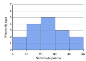 Imagem associada para resolu&ccedil;&atilde;o da quest&atilde;o
