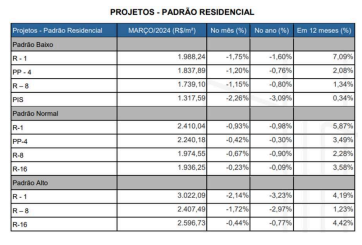 Imagem associada para resolu&ccedil;&atilde;o da quest&atilde;o