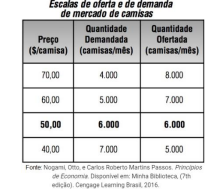 Imagem associada para resolu&ccedil;&atilde;o da quest&atilde;o