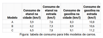 Imagem associada para resolu&ccedil;&atilde;o da quest&atilde;o