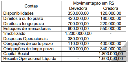 Imagem associada para resolu&ccedil;&atilde;o da quest&atilde;o