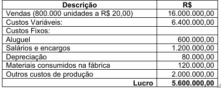 Imagem associada para resolu&ccedil;&atilde;o da quest&atilde;o