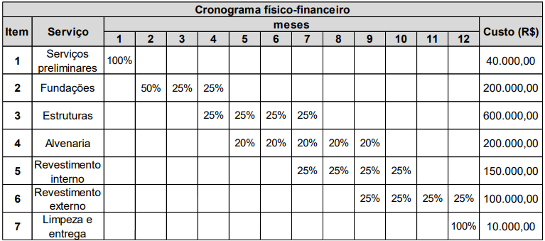 Imagem associada para resolu&ccedil;&atilde;o da quest&atilde;o