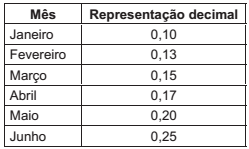 Imagem associada para resolu&ccedil;&atilde;o da quest&atilde;o