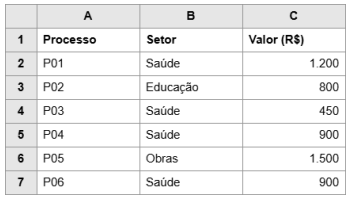 Imagem associada para resolu&ccedil;&atilde;o da quest&atilde;o