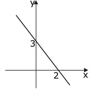 Imagem associada para resolu&ccedil;&atilde;o da quest&atilde;o