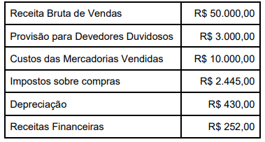 Imagem associada para resolu&ccedil;&atilde;o da quest&atilde;o