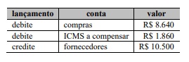 Imagem associada para resolução da questão