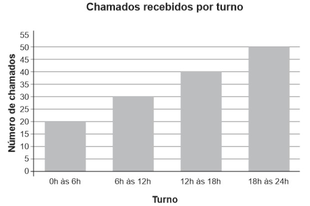 Imagem associada para resolu&ccedil;&atilde;o da quest&atilde;o